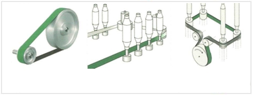 Correias Planas de Transmissão