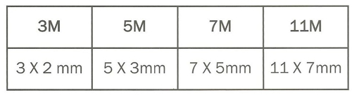 Correias Polymax